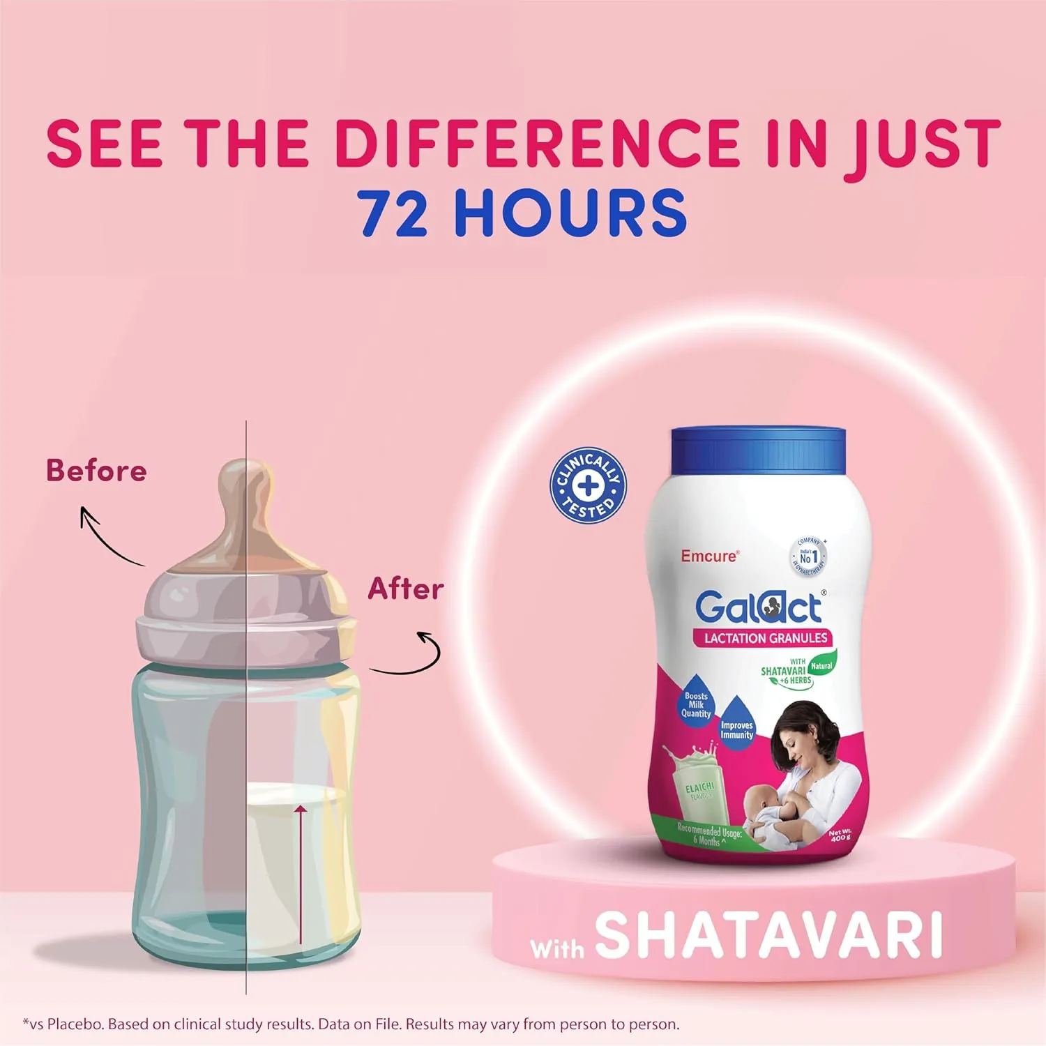 Galact Granules Lactation Granules | Ayurvedic Breastfeeding Supplement-3