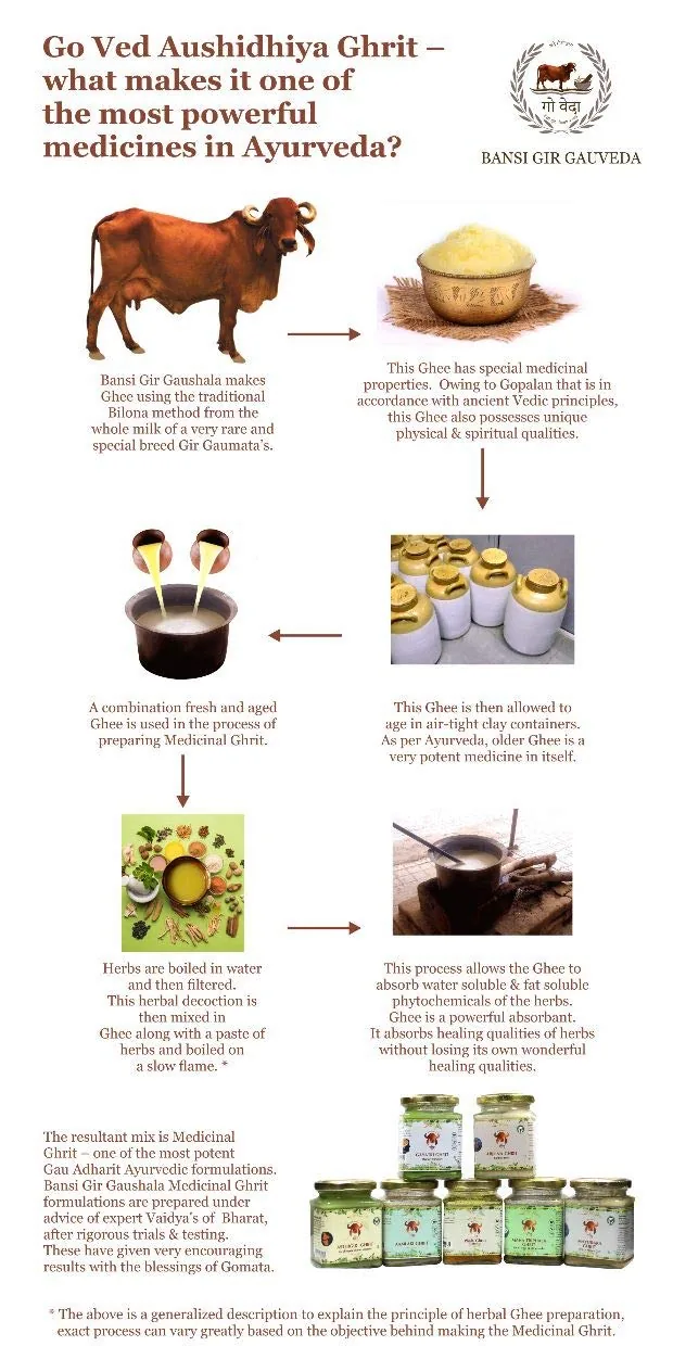 GIR Maha Triphala Ghrit Ghee 190ml | For All Types of Eye Disorders | Ayurvedic Pure Gir Cow Ghee-5