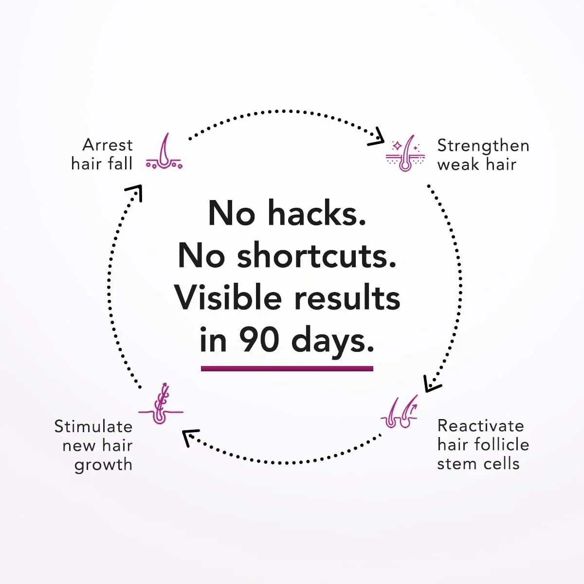 Glenmark Bontress Pro+ Scalp Serum | Hair Fall Control | Non-Sticky Formula-3