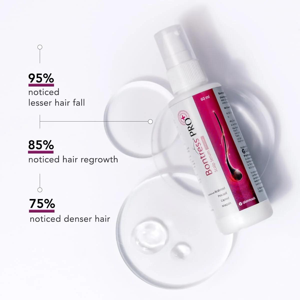 Glenmark Bontress Pro+ Scalp Serum | Hair Fall Control | Non-Sticky Formula-4