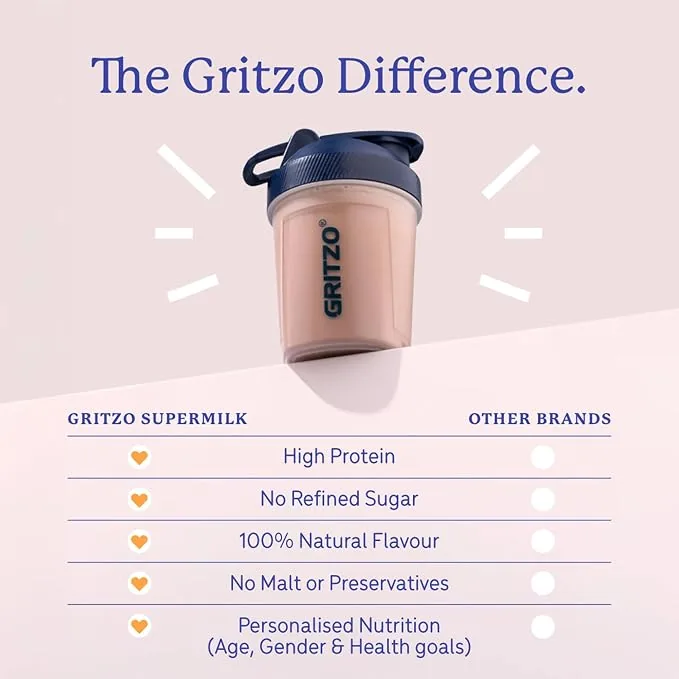 Gritzo SuperMilk Height+ Health Drink for 10-12y Girls | Double Chocolate Nutrition Powder | Bone Growth & Immunity Support-3