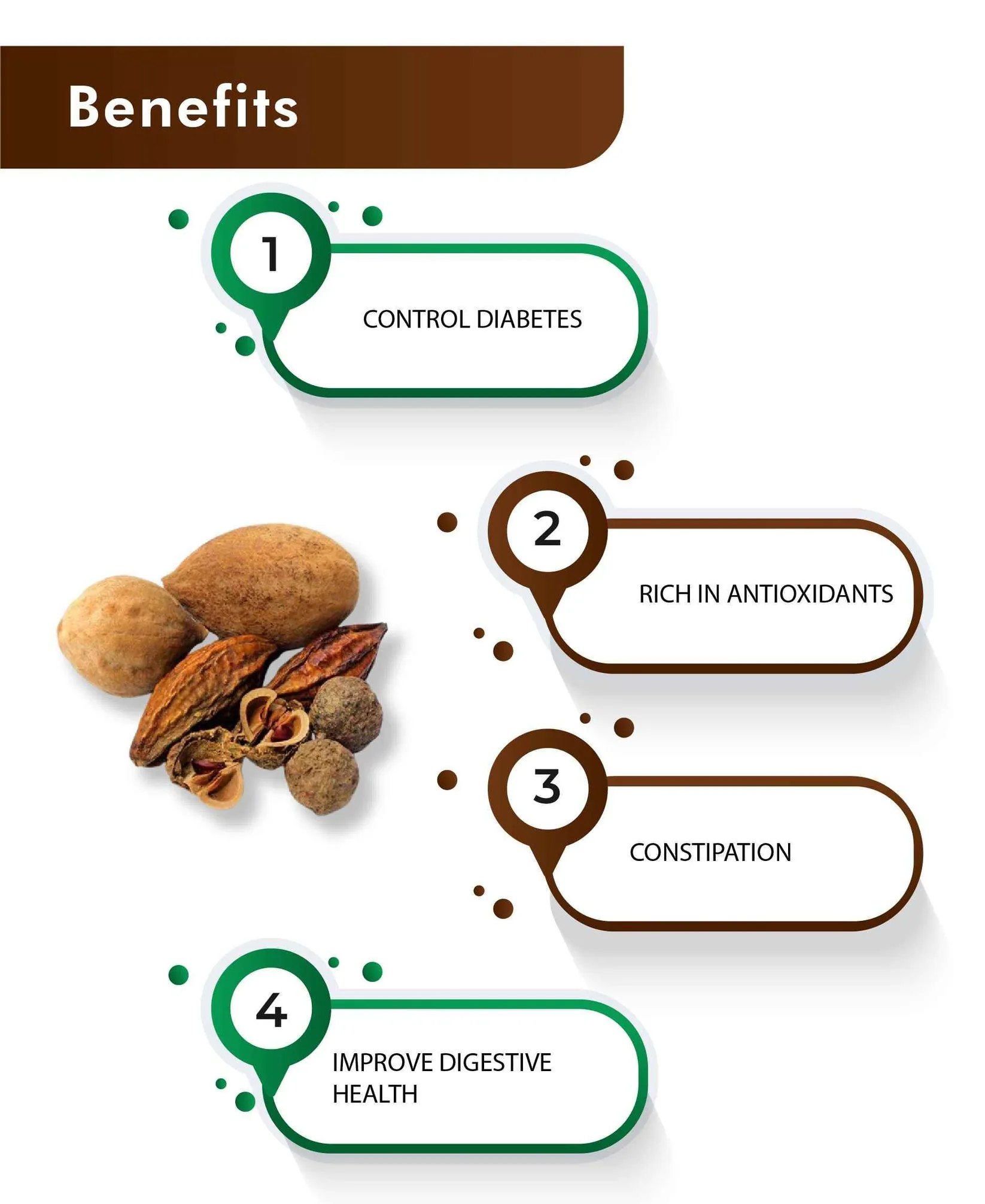 H&C Herbal Triphala Tablets | Ayurvedic Digestive Support | Natural Bowel Cleanser-4