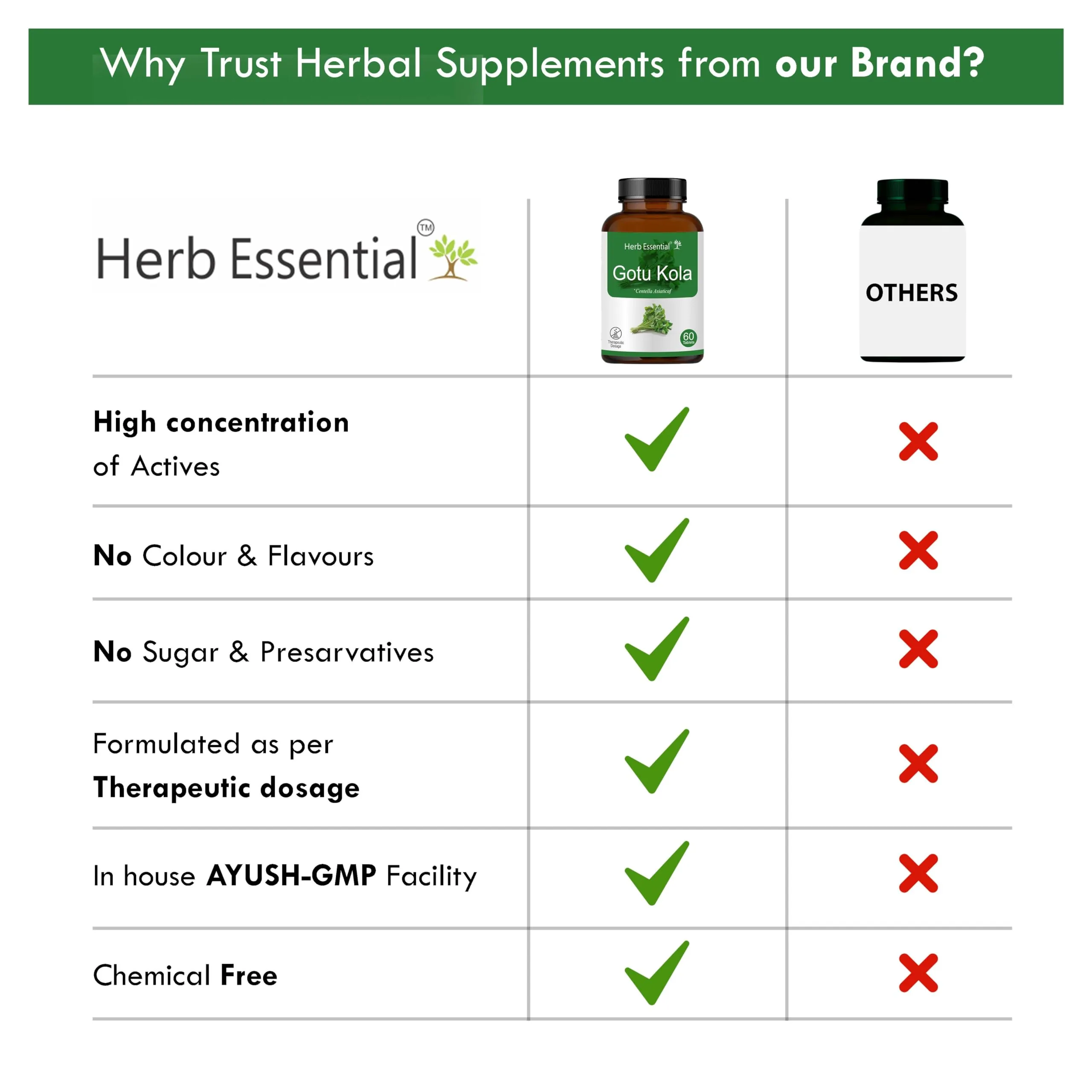 Herb Essential Gotu Kola Tablets | Ayurvedic Brain & Cognitive Support Supplement | Natural Centella Asiatica-4
