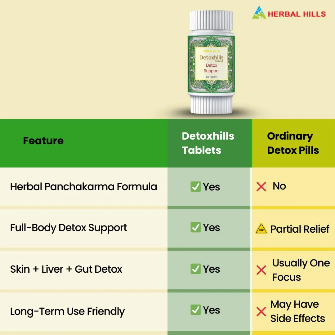 Herbal Hills Ayurveda Detox Hills Tablets | Natural Body Cleanser | Gut Health & Toxin Removal-6