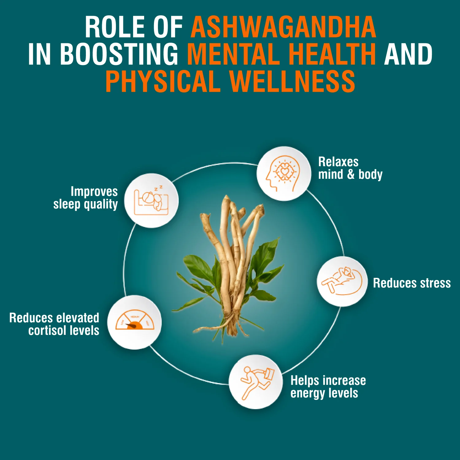 Himalaya Ashvagandha Tablets | Herbal Wellness Supplement | Natural Stress Relief & Immunity Support-8