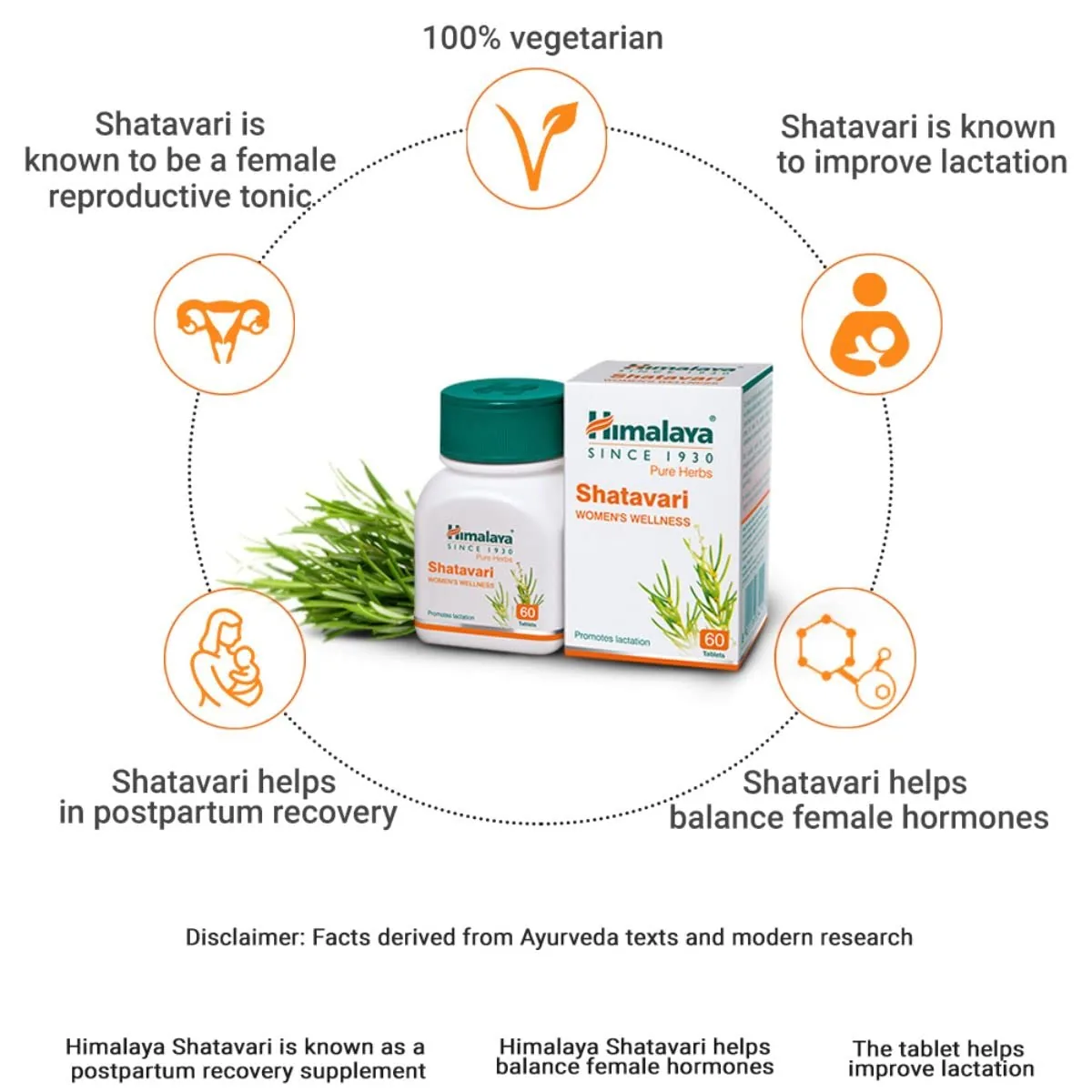 Himalaya Herbals Shatavari Women's Wellness | Pure Herbal Supplement | Hormonal Balance & Lactation Support-1