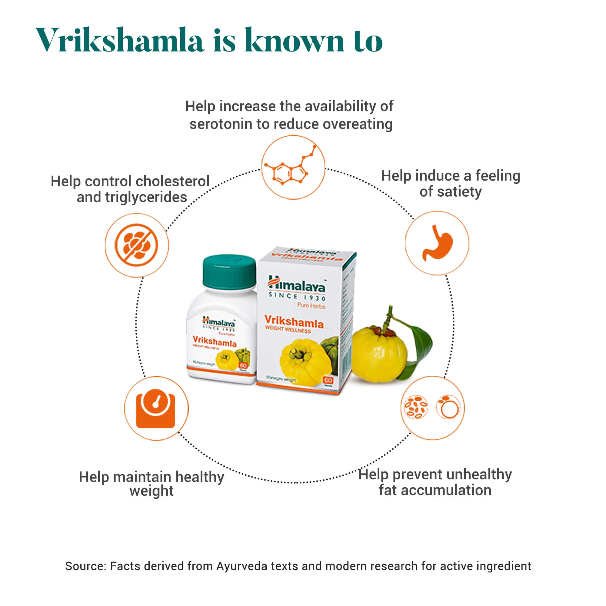 Himalaya Wellness Pure Herbs Vrikshamla Weight Wellness | Ayurvedic Herbal Supplement | Natural Weight Management & Appetite Support-3