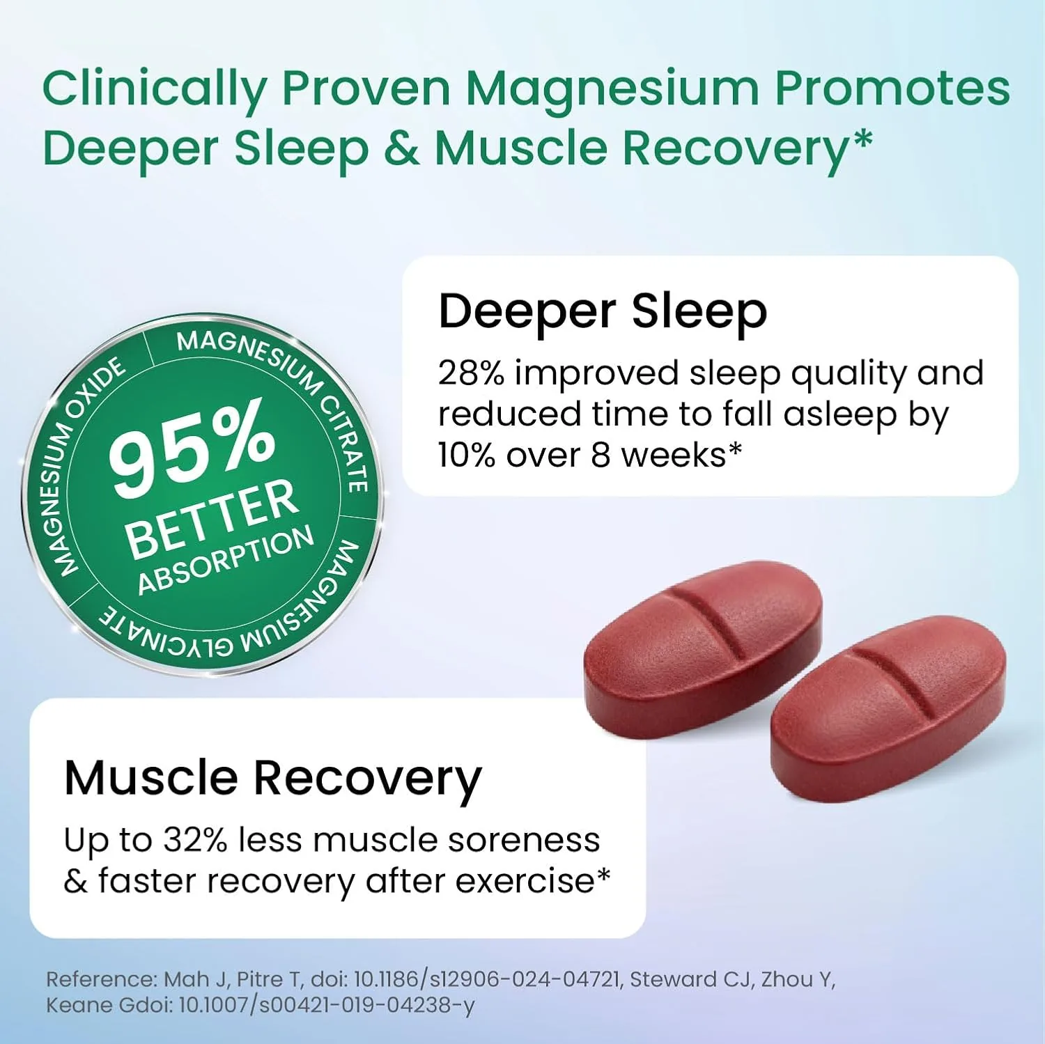 Himalayan Organics Magnesium Citrate+Glycinate Tablets | Triple Magnesium Complex | Support for Muscle Recovery, Bone Strength & Restful Sleep-3