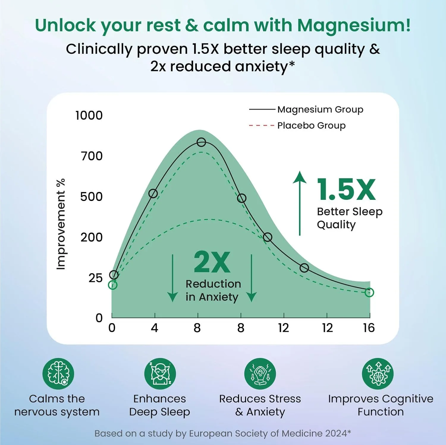 Himalayan Organics Magnesium Citrate+Glycinate Tablets | Triple Magnesium Complex | Support for Muscle Recovery, Bone Strength & Restful Sleep-4