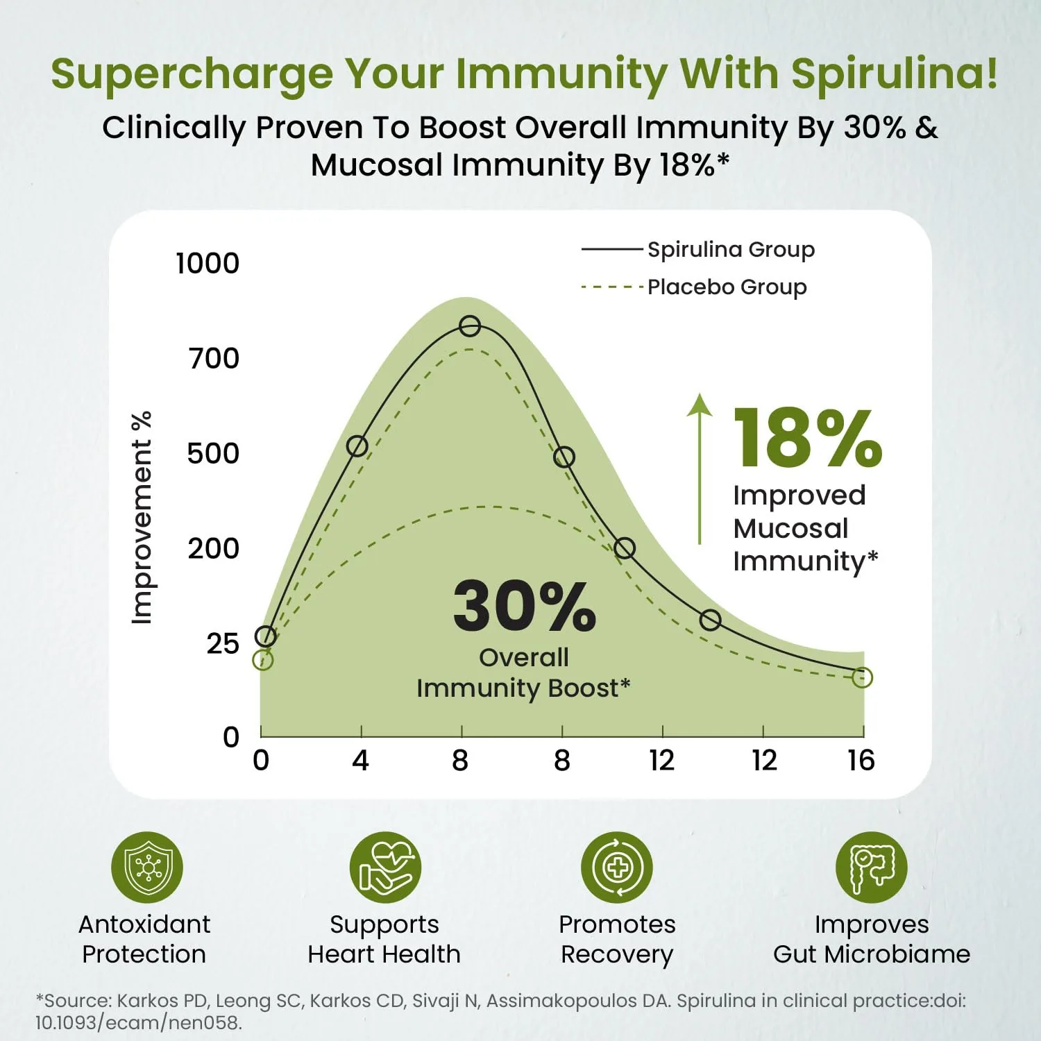 Himalayan Organics Spirulina Vegetarian Capsules | Green Superfood Supplement | Immunity & Metabolism Support-4