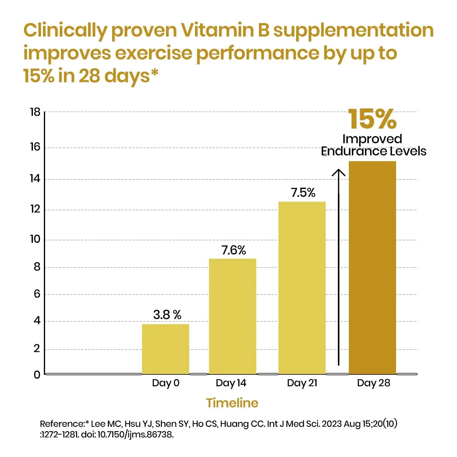 Himalayan Organics Vitamin B Complex | Vegan Dietary Supplement | Cognitive & Energy Support-5