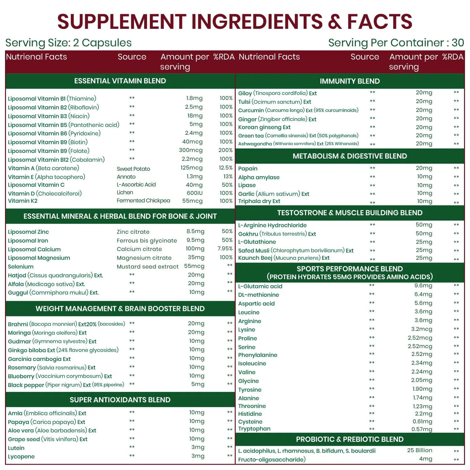 Himalayan Organics Whole Food Multivitamin For Men | Vegetarian Daily Supplement | Plant-Based Energy & Immunity Support-7