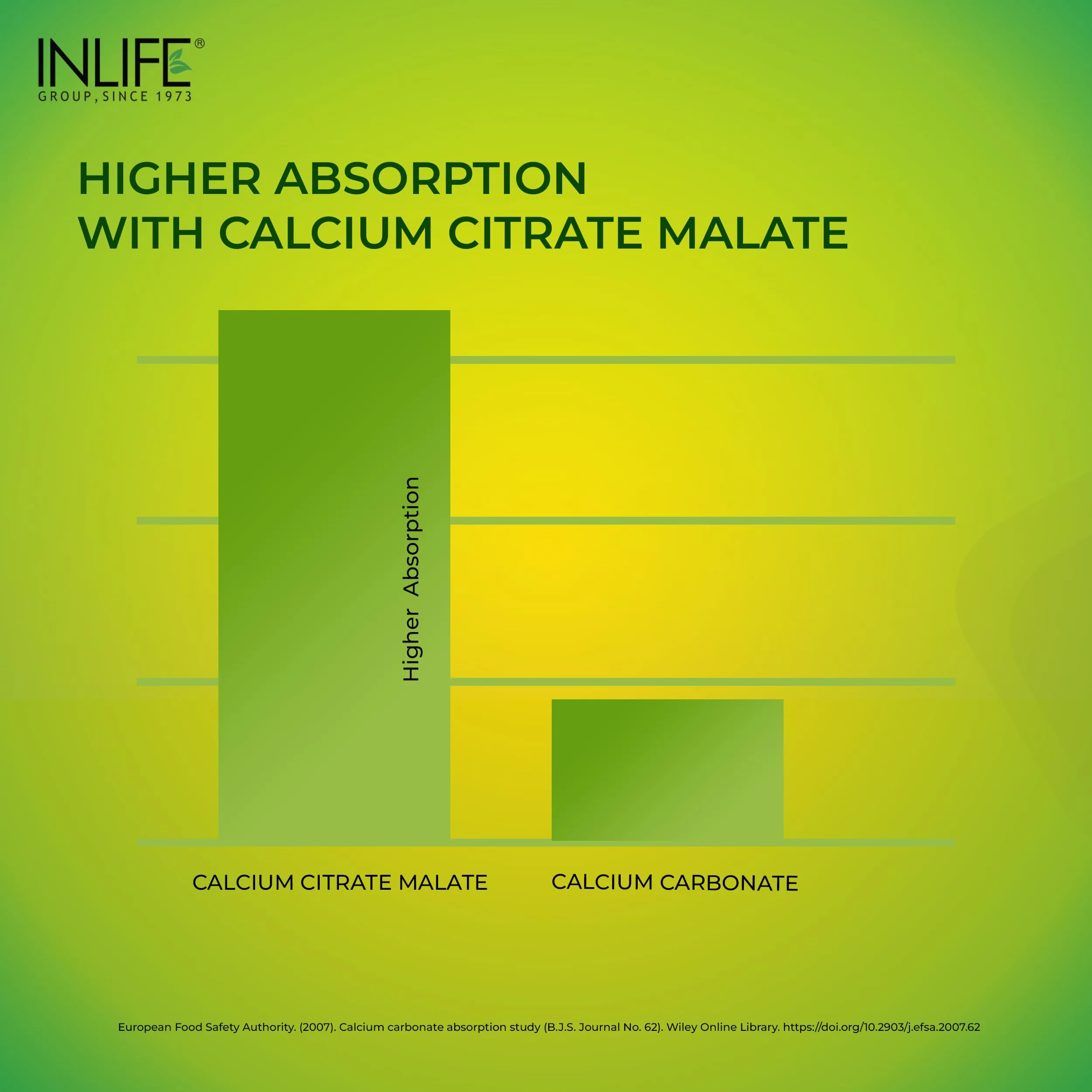 Inlife Calcium Zinc Magnesium Vitamin D2+K2 Tablets | Complete Bone Support Formula | Vegetarian Joint & Muscle Supplement-3