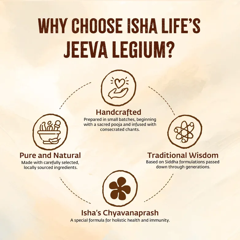 Isha Arogya Jeeva Legium | Traditional Siddha Chyawanprash | Daily Immunity & Vitality Formula-1