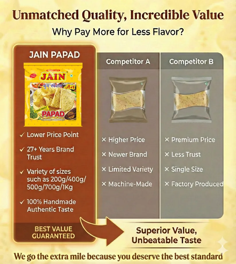 Jain Papad Strong Masala (Full Size)-Pack of 2-4