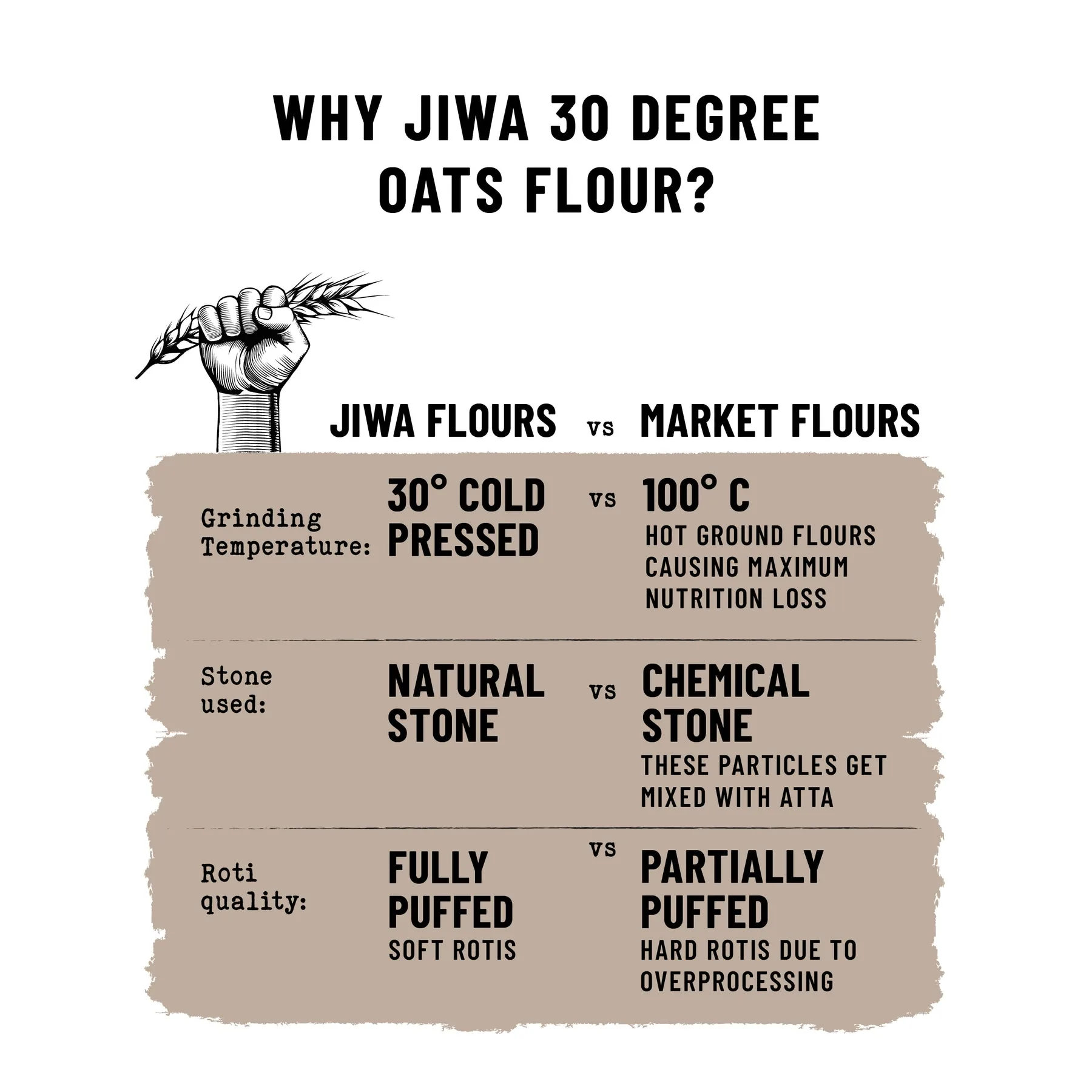 Jiwa oats flour - 3