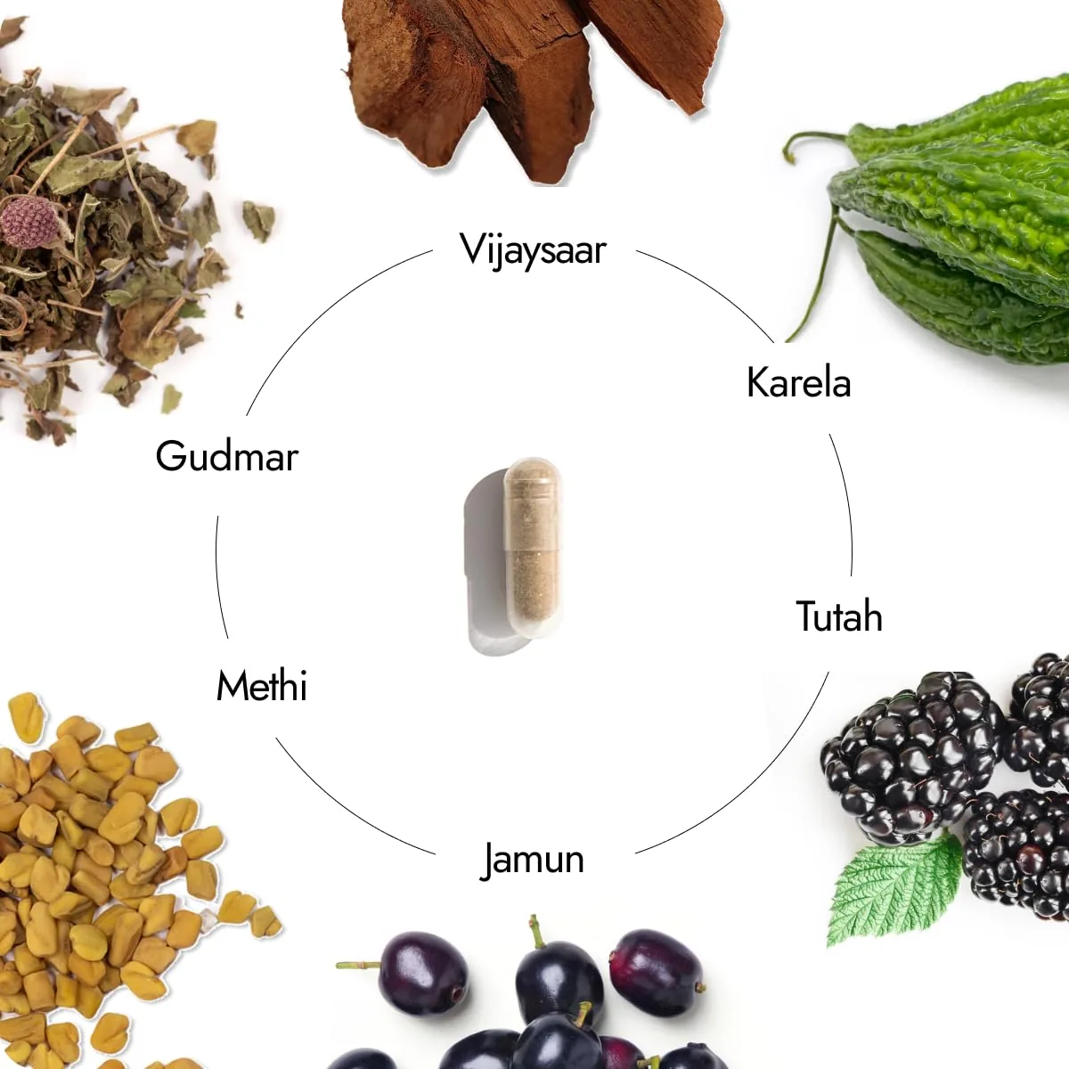 Kapiva Ayurveda Dia Free Capsules | Natural Blood Sugar Support | Herbal Metabolic Care-2