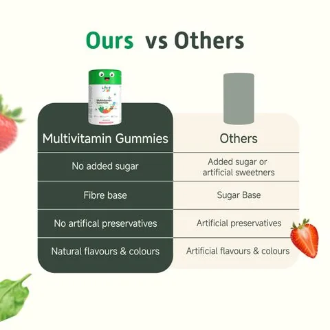 Little Joys Multivitamin Gummies for Kids | Daily Nutrition Supplement | No Added Sugar Strawberry Gummies-4