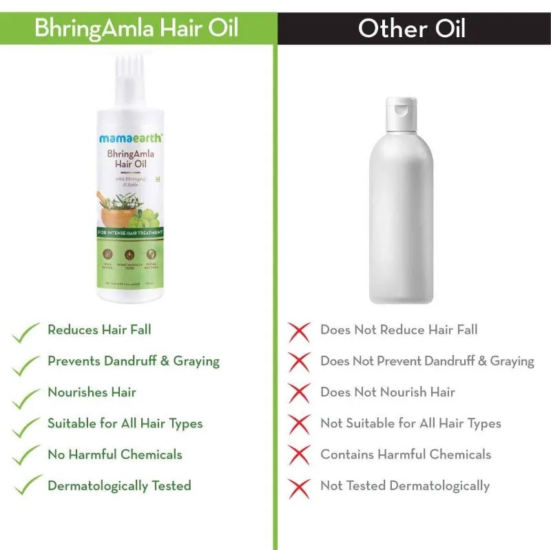 Mamaearth Bhringamla Hair Oil | Intense Hair Treatment | Ayurvedic Kshirpak Vidhi Formula with Bhringraj & Amla-8