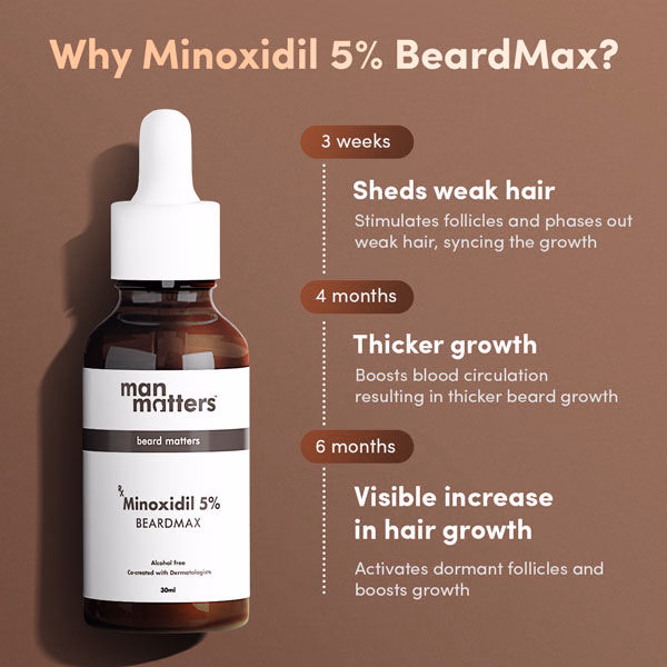 Man Matters Beardmax Growth Serum | Minoxidil 5% Beard Nourishment | Solution for Patchy Beards-1
