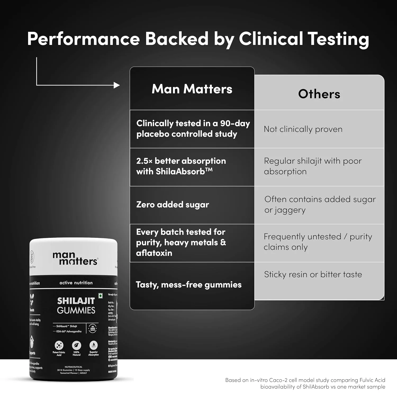 Man Matters Sj Gummies | Shilajit & Ashwagandha Formula for Men | Daily Strength & Stamina Support-4