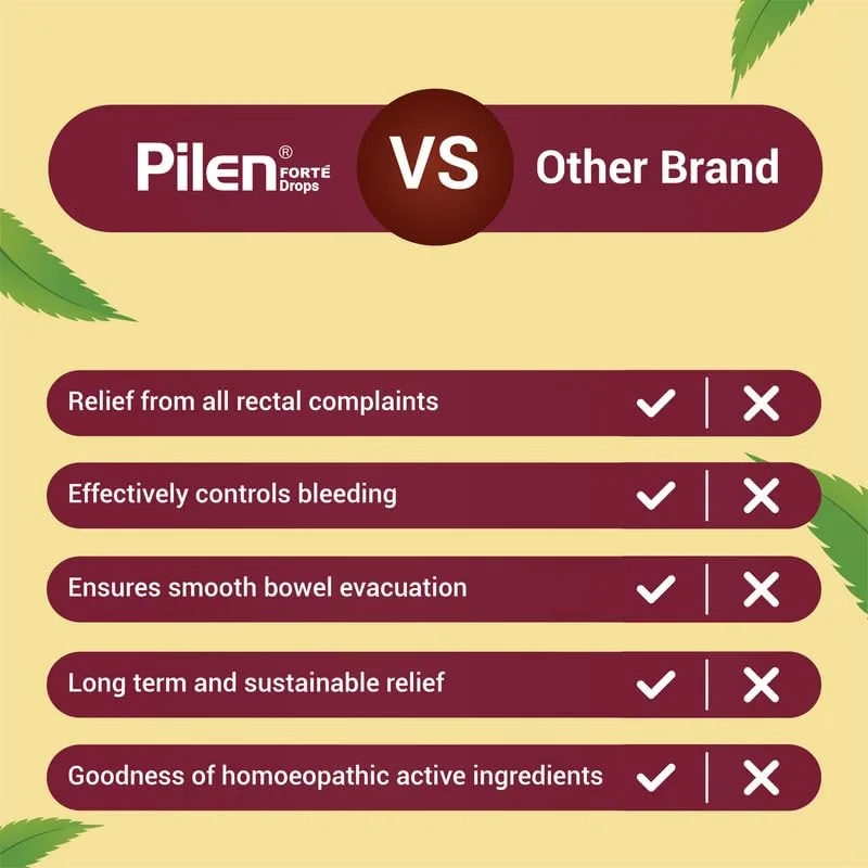 Medisynth Pilen Forte Oral Drops | Homeopathic Remedy for Rectal Discomfort & Congestion-5
