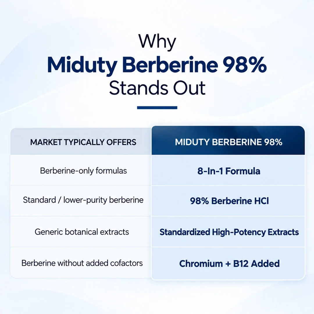 Miduty Blood Sugar Control Tablets | Berberine HCL Formula | Metabolic & Insulin Sensitivity Support-4