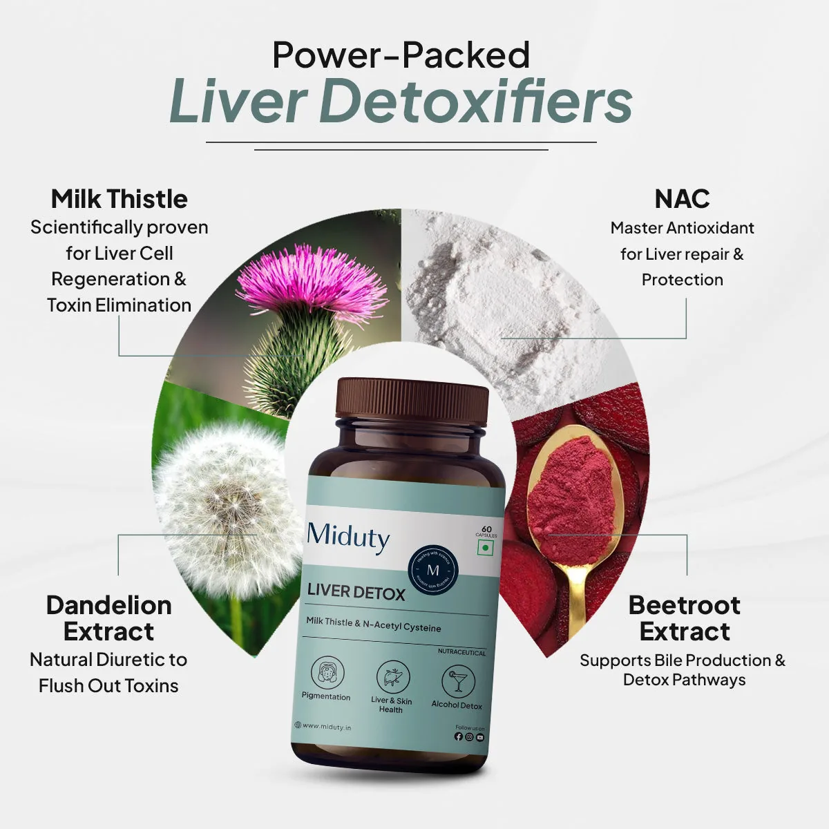 Miduty by Palak Notes Liver Detox Capsules | Milk Thistle & NAC Supplement | Natural Liver Cleanse & Enzyme Support-3