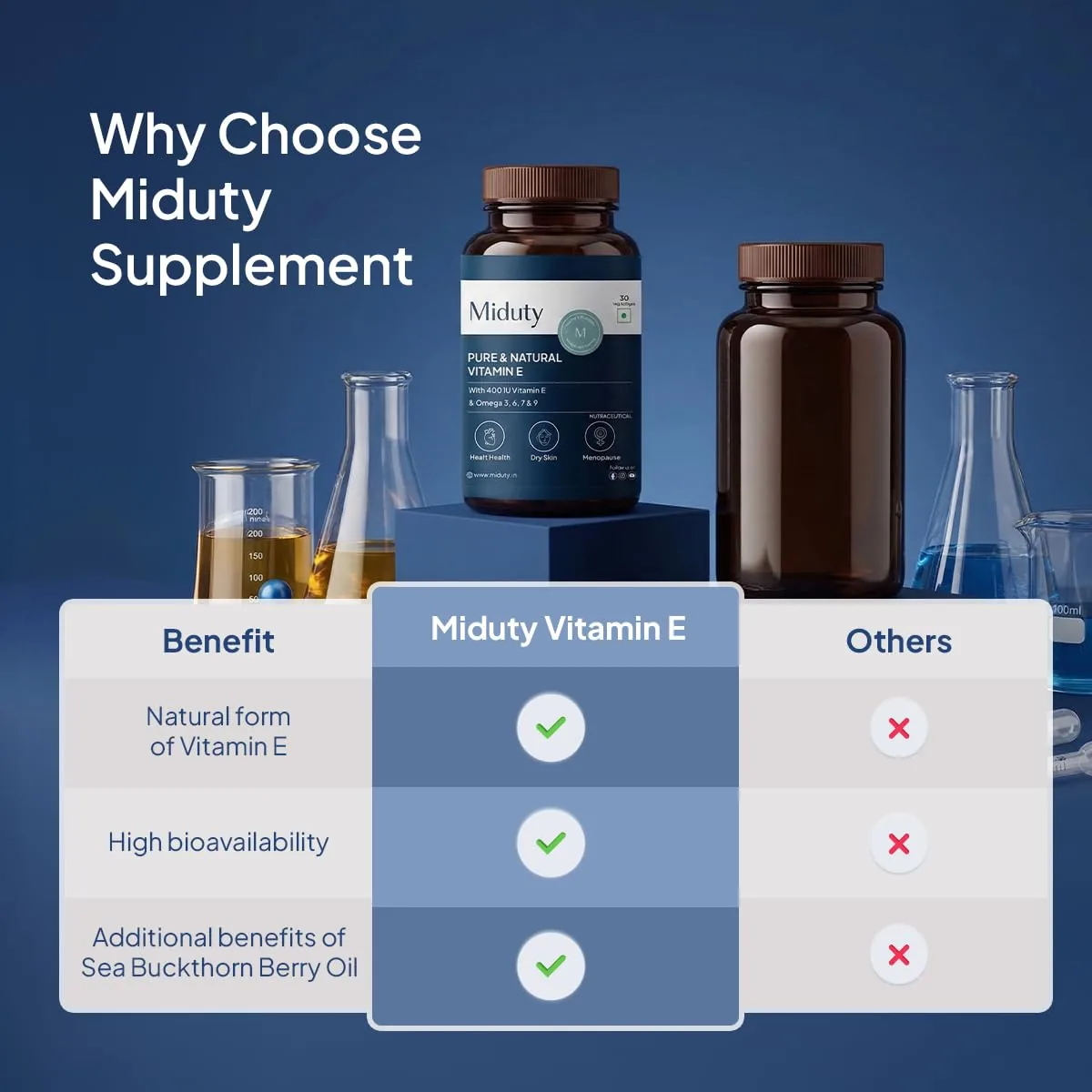Miduty by Palak Notes Pure & Natural Vitamin E Sea Buckthorn Berry Softgels | Bioavailable D-Alpha Tocopherol | Omega Rich Antioxidant Support-6