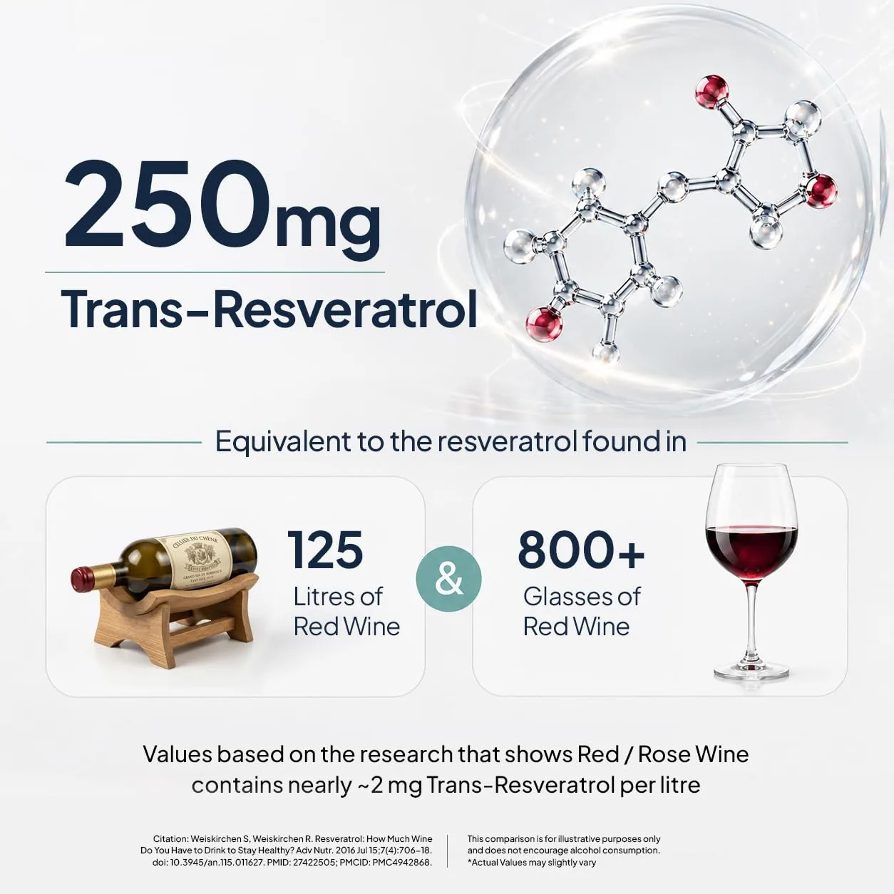 Miduty Smart Aging Capsules | Trans-Resveratrol 99% Supplement | Cellular Health & Longevity Support-4