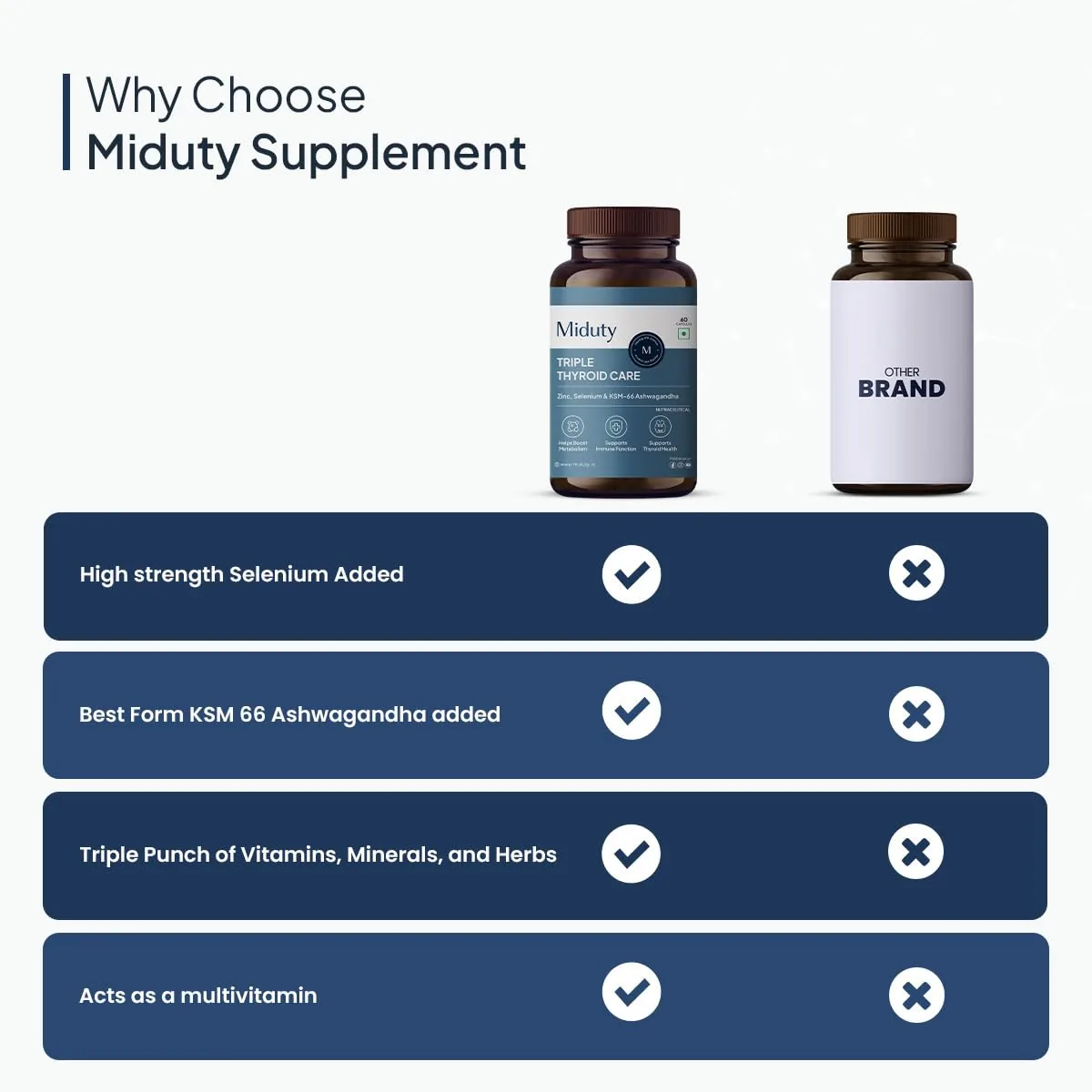 Miduty by Palak Notes Triple Thyroid Care | Thyroid Support Capsules | With KSM-66 Ashwagandha & Selenium-5