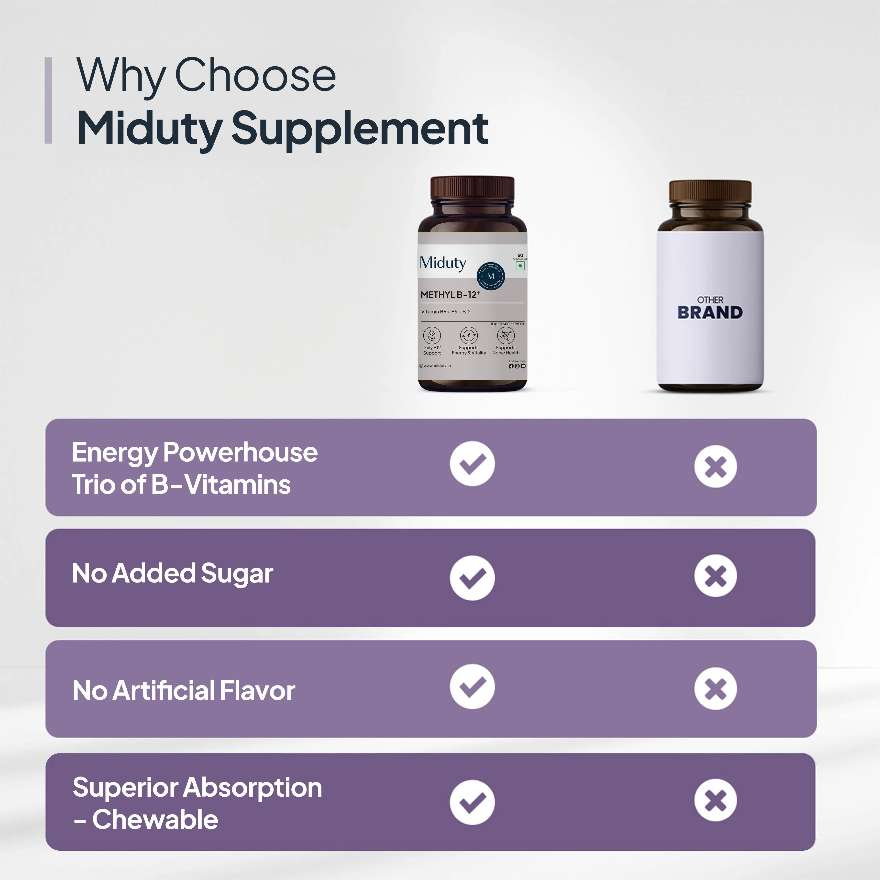 Miduty by Palak Notes Methyl B-12 & Folate Chewable Tablets | Bioactive B-Complex | Energy & Nerve Support-4