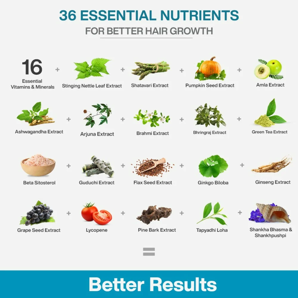 MyFitFuel Hair Vitamins with DHT Blocker Tablets | Multivitamin Hair Supplement | 36 Vitamins, Minerals & Herbs for Hair Growth-2