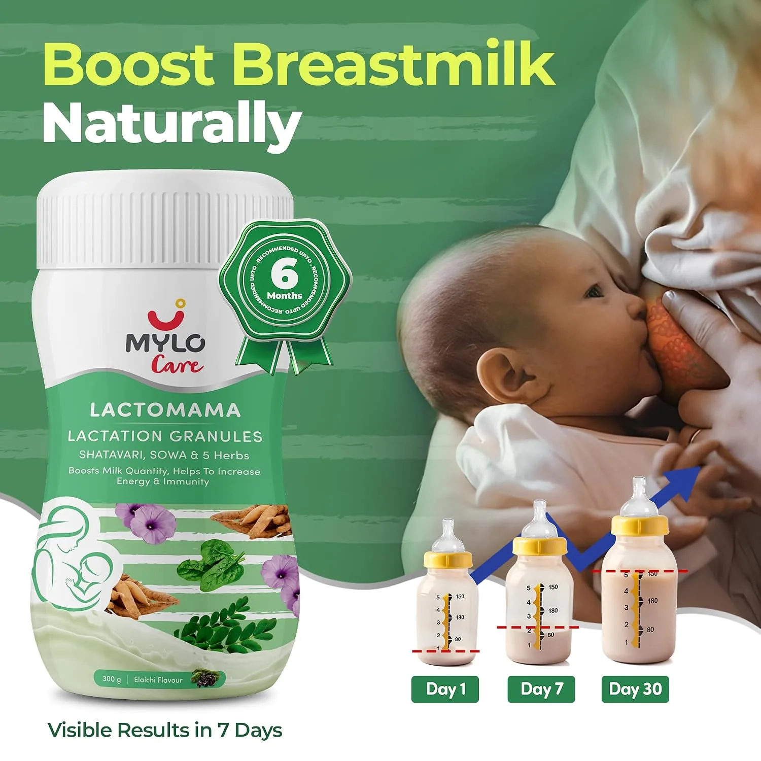 Mylo Care Lactomama Lactation Granules | Natural Breastfeeding Supplement | Elaichi Flavour-1