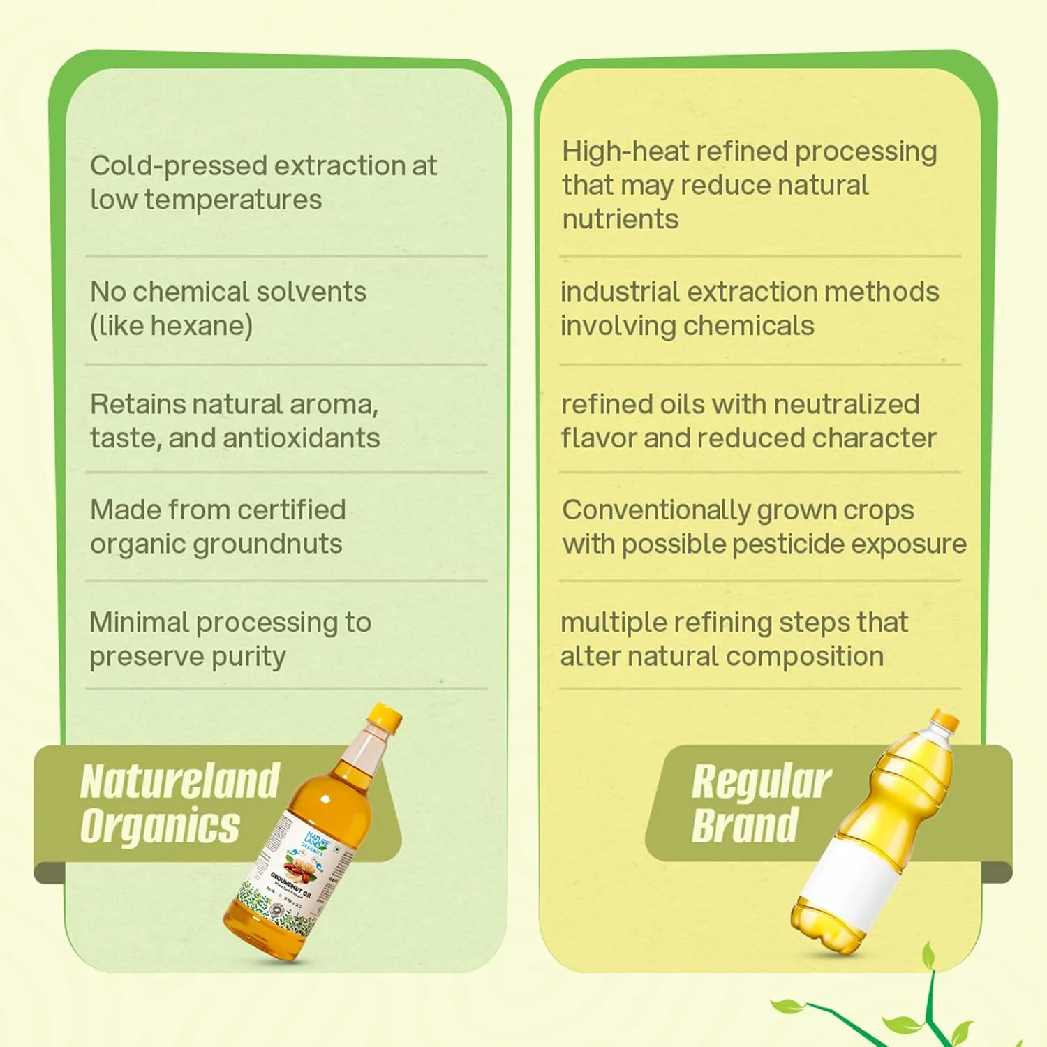 Natureland Organics Groundnut Oil-Peanut Oil-5