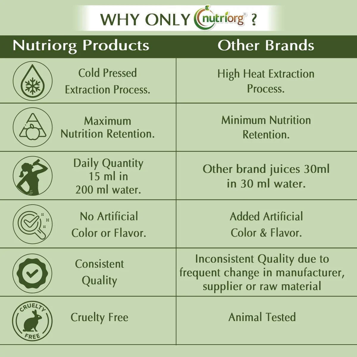 Nutriorg Castor Oil Soft Gel Capsules | Cold-Pressed & Hexane-Free | Natural Laxative & Skin Hydration-4