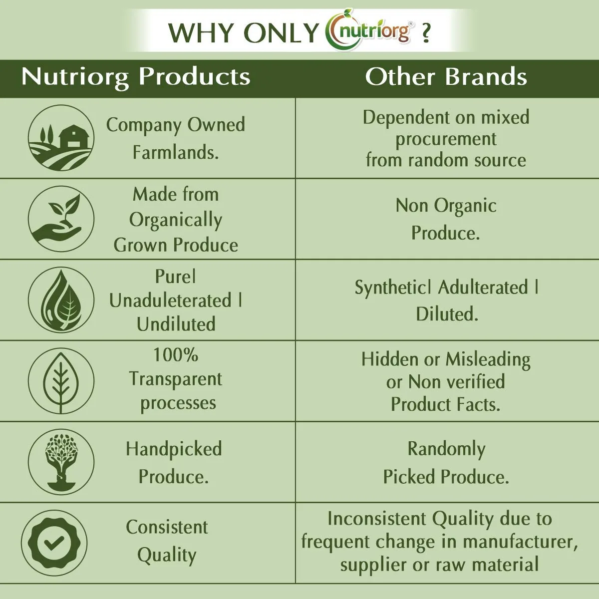 Nutriorg Castor Oil Soft Gel Capsules | Cold-Pressed & Hexane-Free | Natural Laxative & Skin Hydration-5