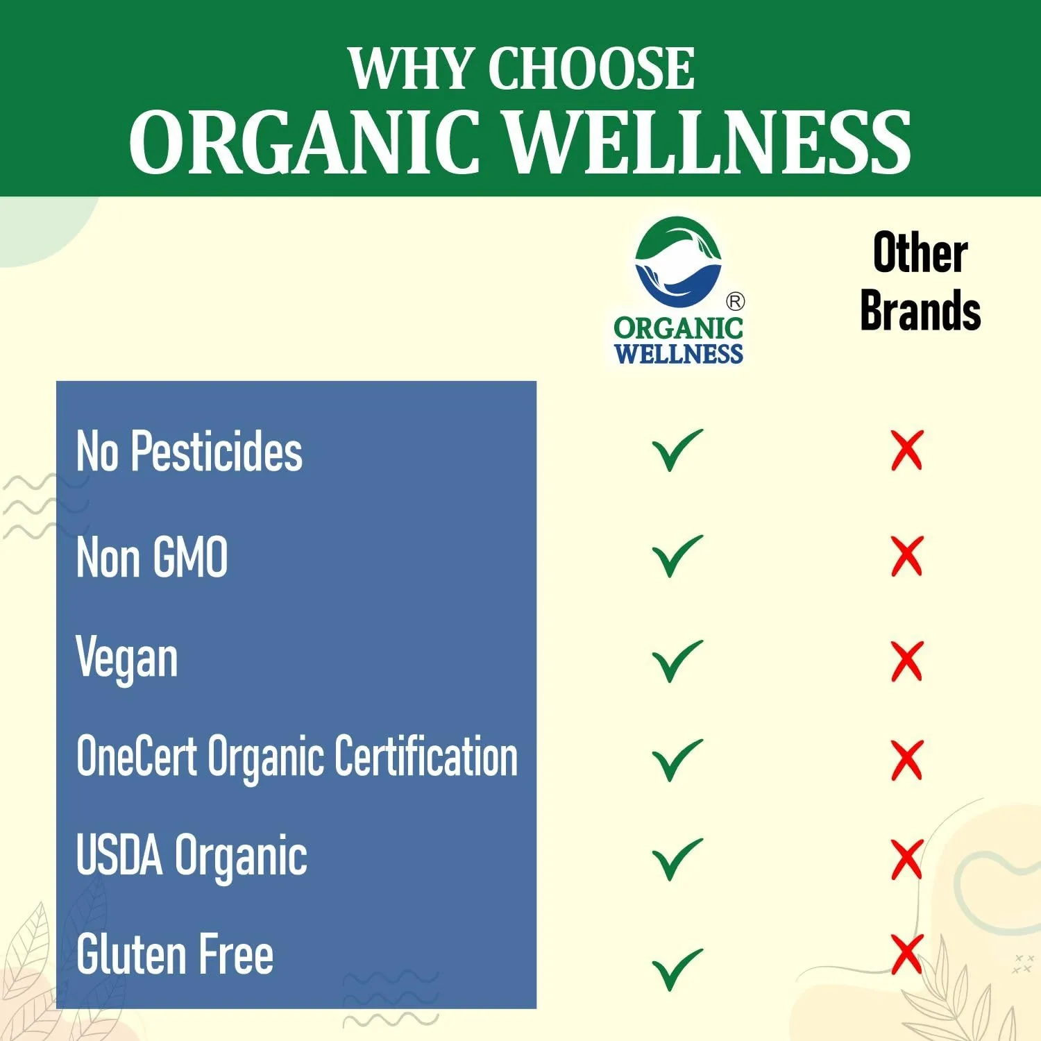 Organic Wellness Yograj Guggul | Vegetarian Capsules | Traditional Joint and Vata Support-6