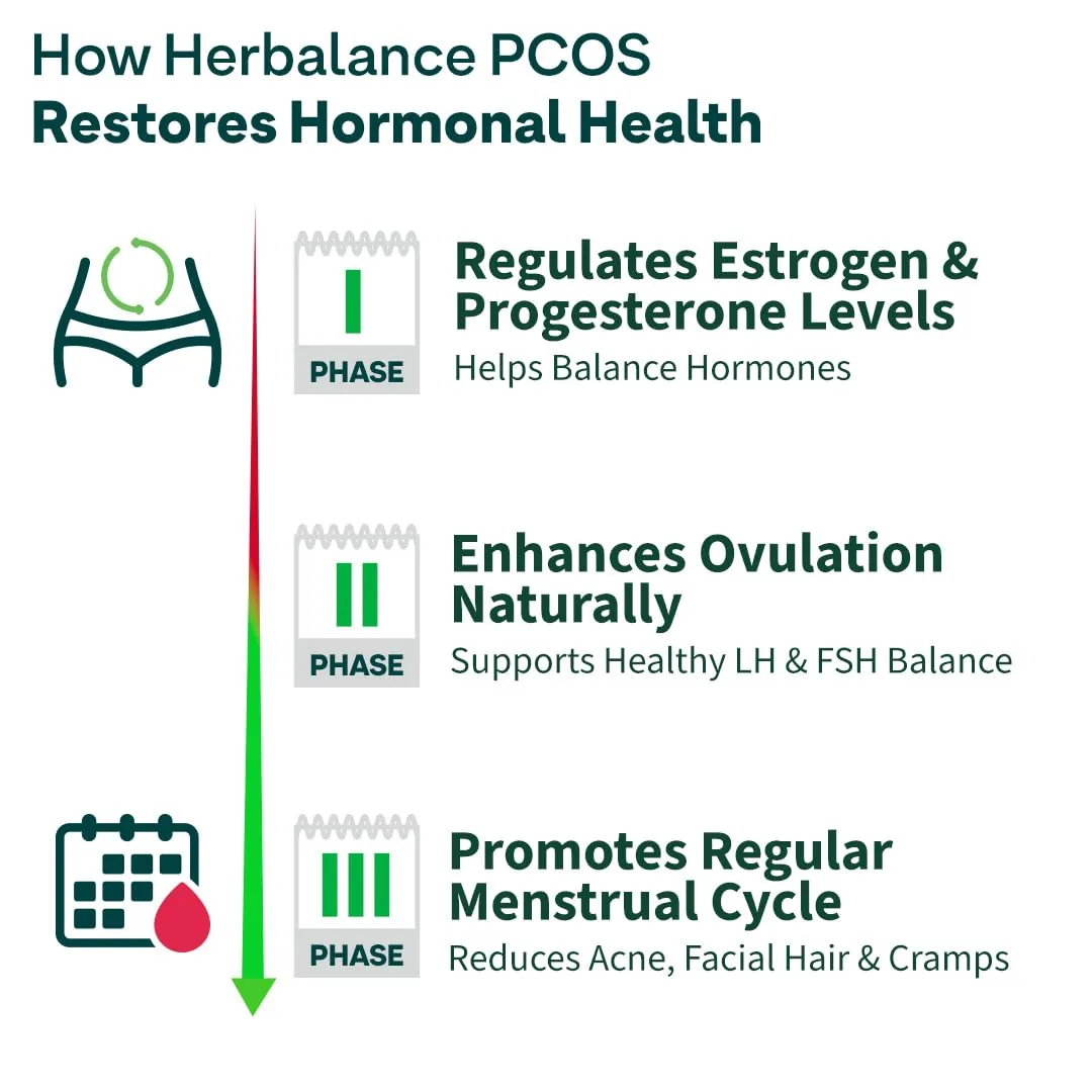 OZiva Plant Based Herbalance For PCOS | Ayurvedic Hormone Support Powder | Gluten-Free & Vegan Formula-4