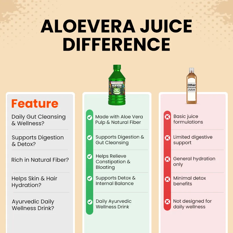 Patanjali Aloevera Juice with Fiber | Herbal Wellness Drink | Digestive & Skin Health Support-1