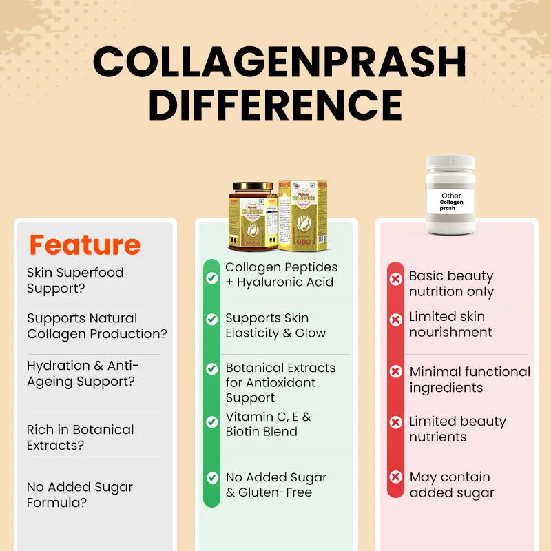 Patanjali Nutrela Collagenprash | Vegetarian Skin Superfood | Strawberry Flavored Anti-Aging Formula-5