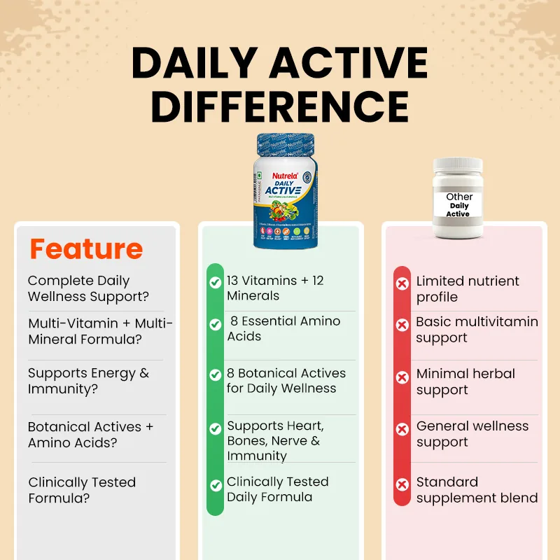 Patanjali Nutrela Daily Energy Capsules | Bio-Fermented B-Complex Supplement | Natural Stamina & Vitality Booster-5