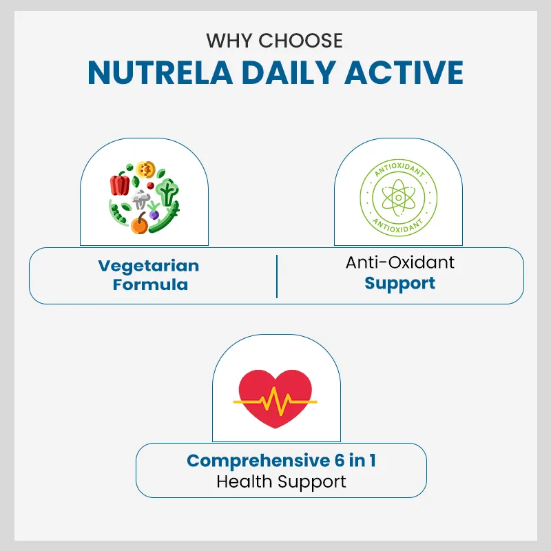 Patanjali Nutrela Daily Energy Capsules | Bio-Fermented B-Complex Supplement | Natural Stamina & Vitality Booster-8
