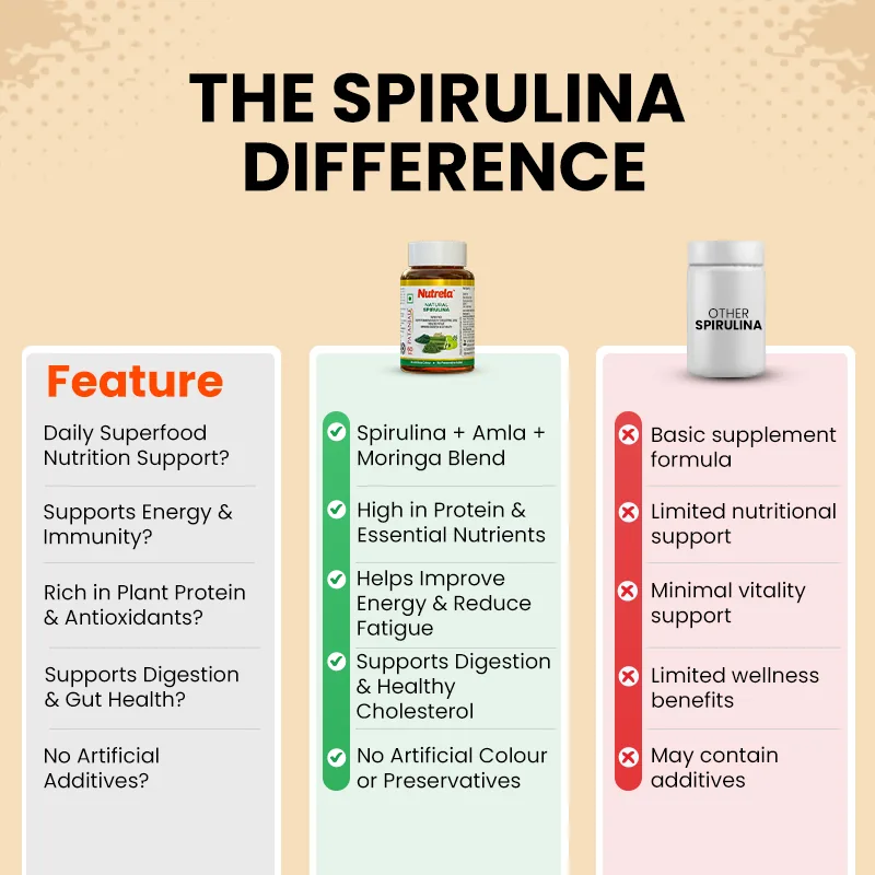 Patanjali Nutrela Natural Spirulina | Superfood Supplement | Immunity & Energy Boost-4
