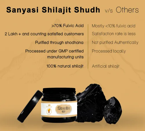 Sanyasi Sj Shudh-Pure Resin | Pure Himalayan Shilajit | Natural Energy & Stamina Booster-2