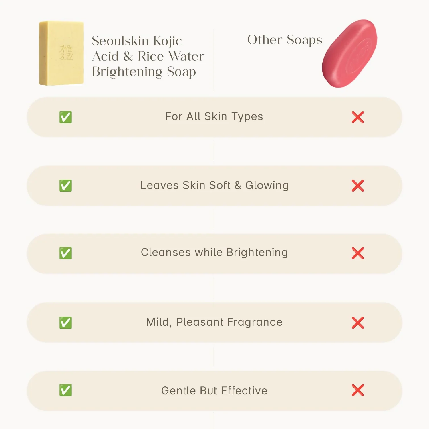 Seoulskin Kojic & Rice Water Brightening Soap | Skin Clarifying Cleansing Bar | Dark Spot and Tan Removal Formula-6