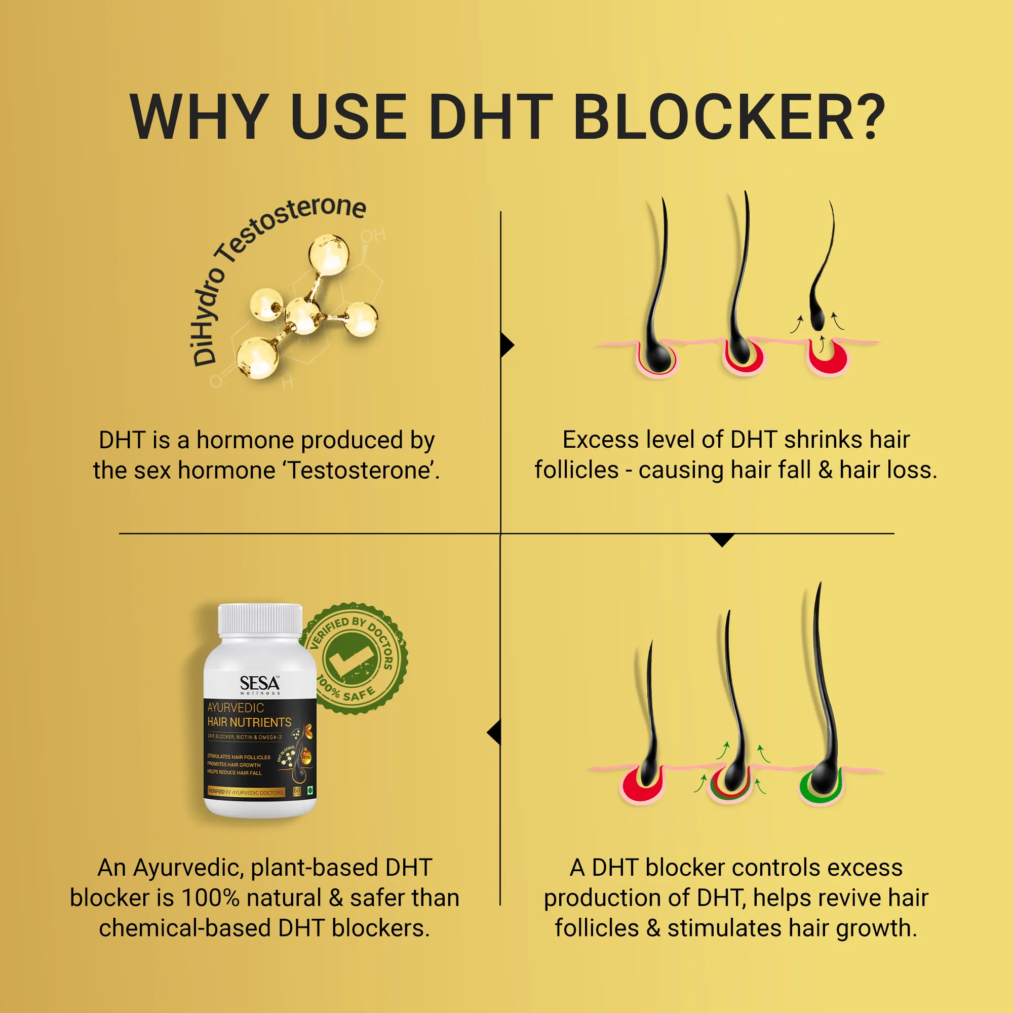 Sesa Ayurvedic Hair Nutrients Capsules | Plant-Based DHT Blocker | Biotin & Omega-3 Hair Fall Control-5