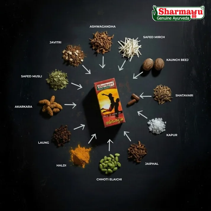 Sharmayu Ayurveda Shaktipunj Tablets | Herbal Vitality Supplement | Natural Stamina & Vigor Support-6