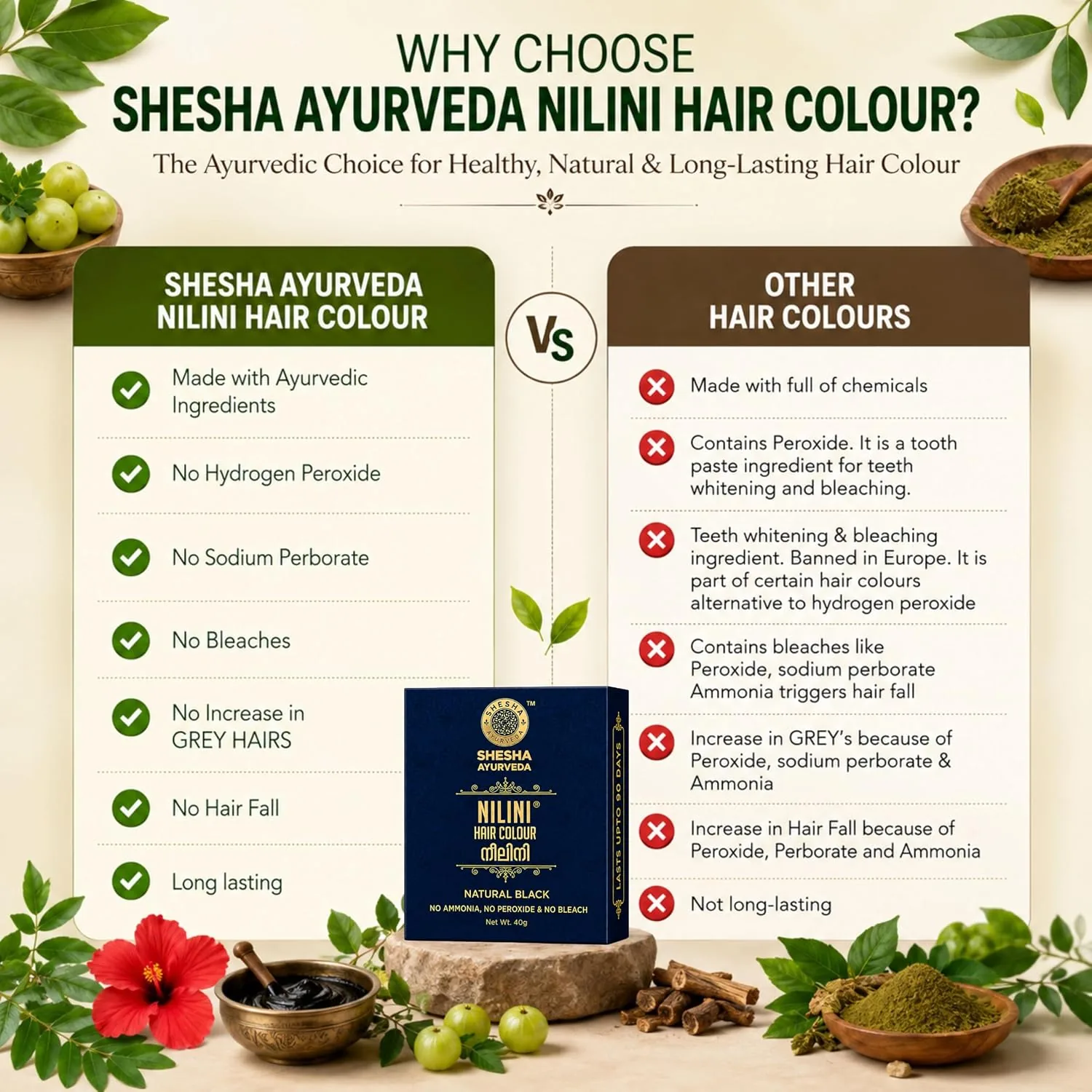 Shesha Ayurveda Nilini Miraculous Hair Color Kit | Natural Ayurvedic Hair Dye | Ammonia-Free Grey Coverage-3