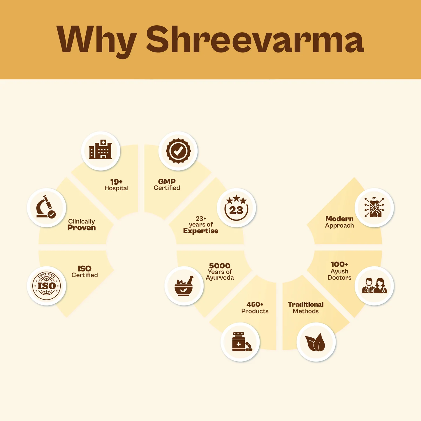 Shreevarma Varma Thailam | Ayurvedic Spine and Joint Care Oil | Traditional Musculoskeletal Support-4